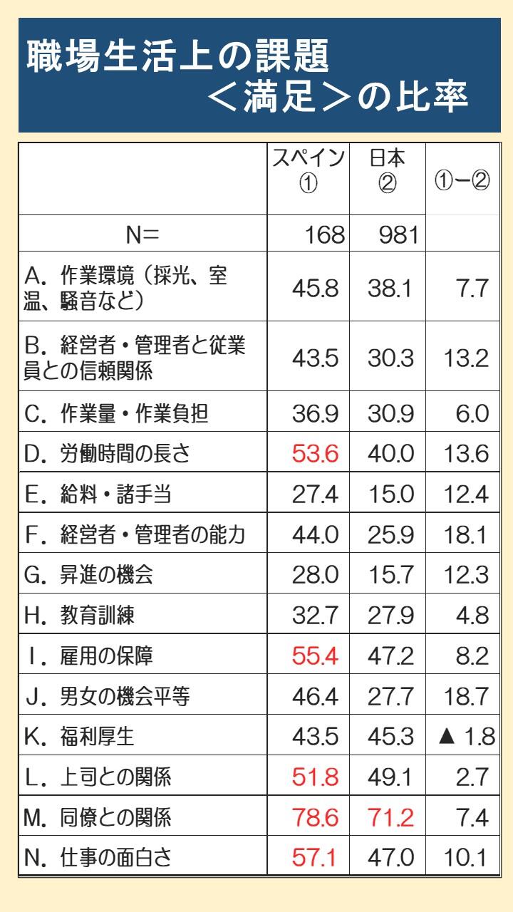 白石さん関連表・職場生活上の課題 (002).jpg